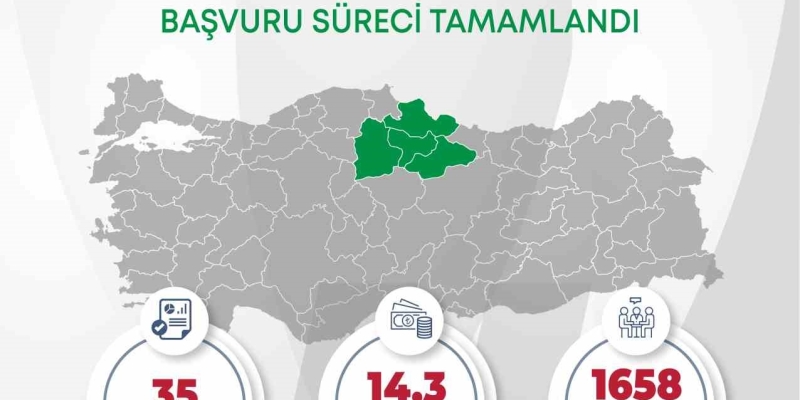 Orta Karadeniz’den yerel kalkınma hamlesine 14,3 milyar TL yatırım başvurusu