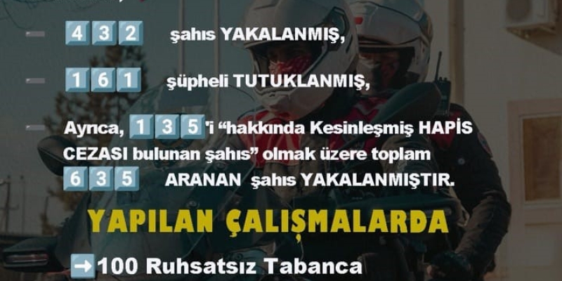 Diyarbakır’da eylül ayında 635 aranan şahıs yakalandı